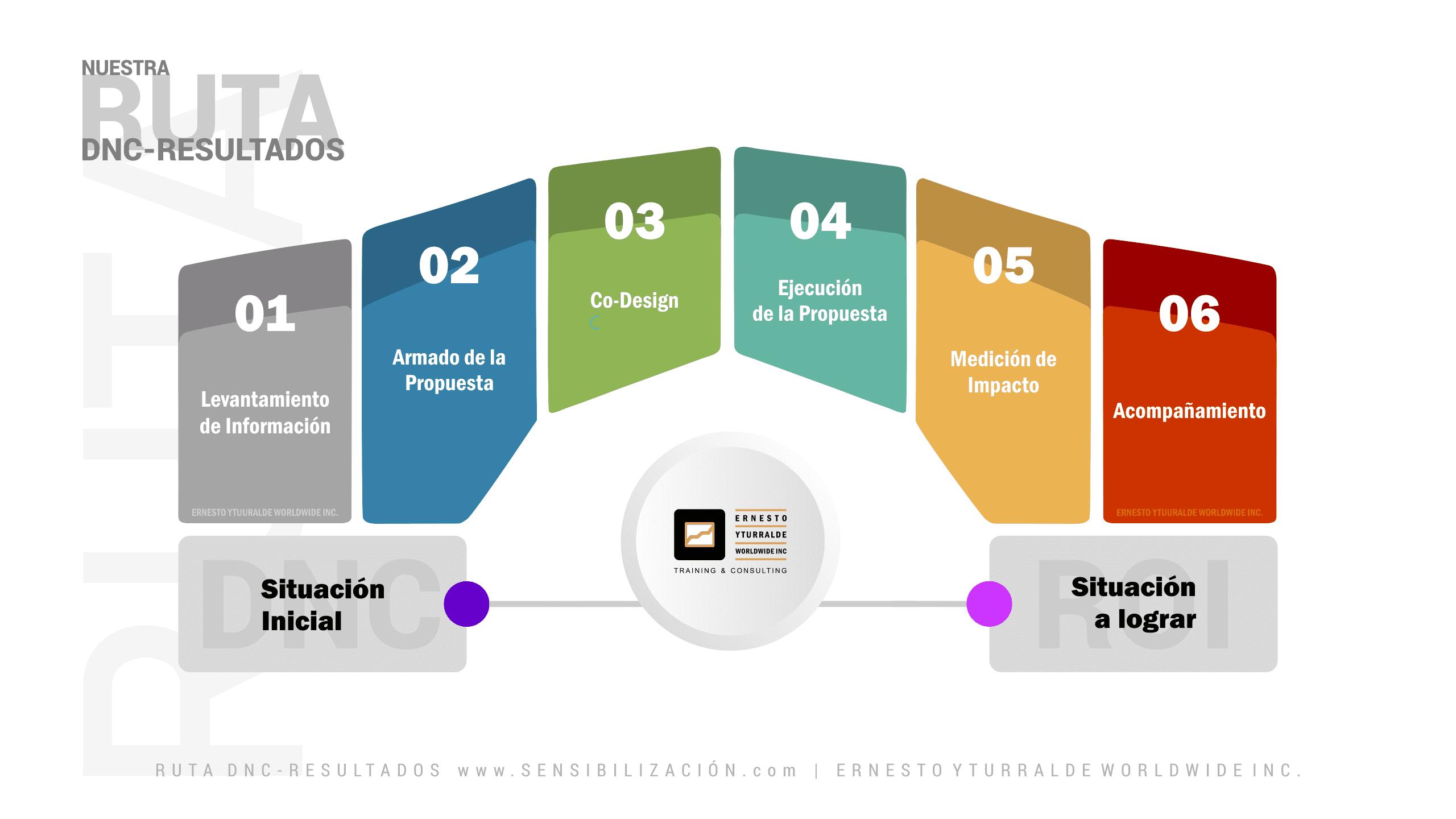 Gestión al Cambio, talleres virtuales de adaptación al cambio, talleres online de adaptabilidad al cambio